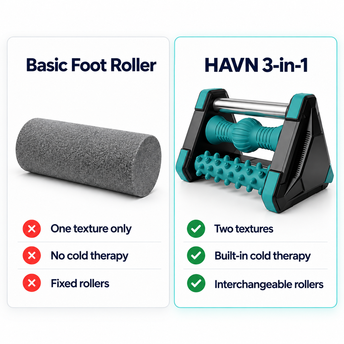 HAVN 3 in 1 Foot Roller