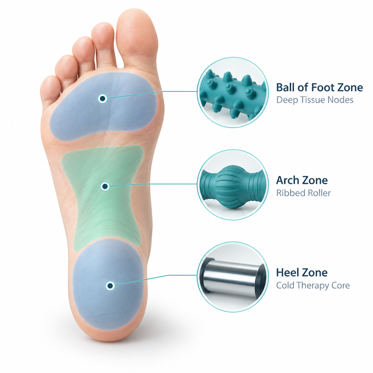HAVN 3 in 1 Foot Roller